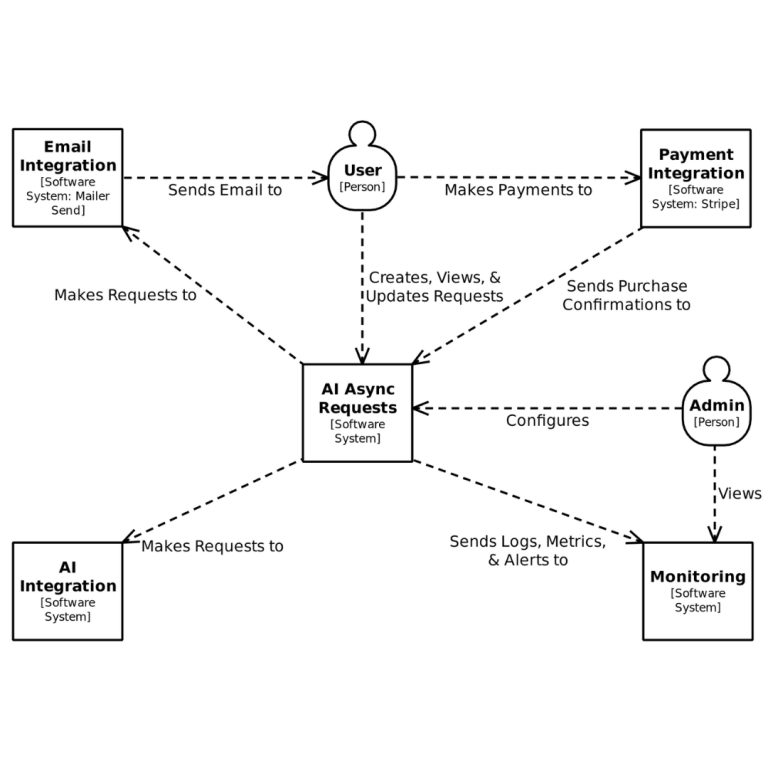 Context Diagram